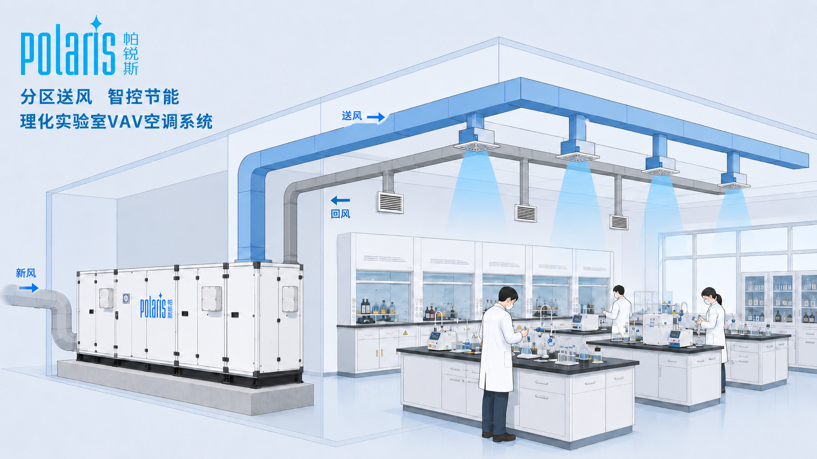 Aero 理化实验室 VAV 空调系统应用示意