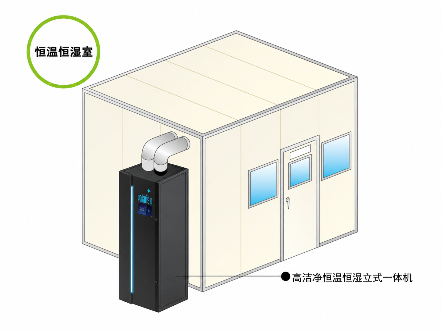 恒温恒湿洁净室目标空间