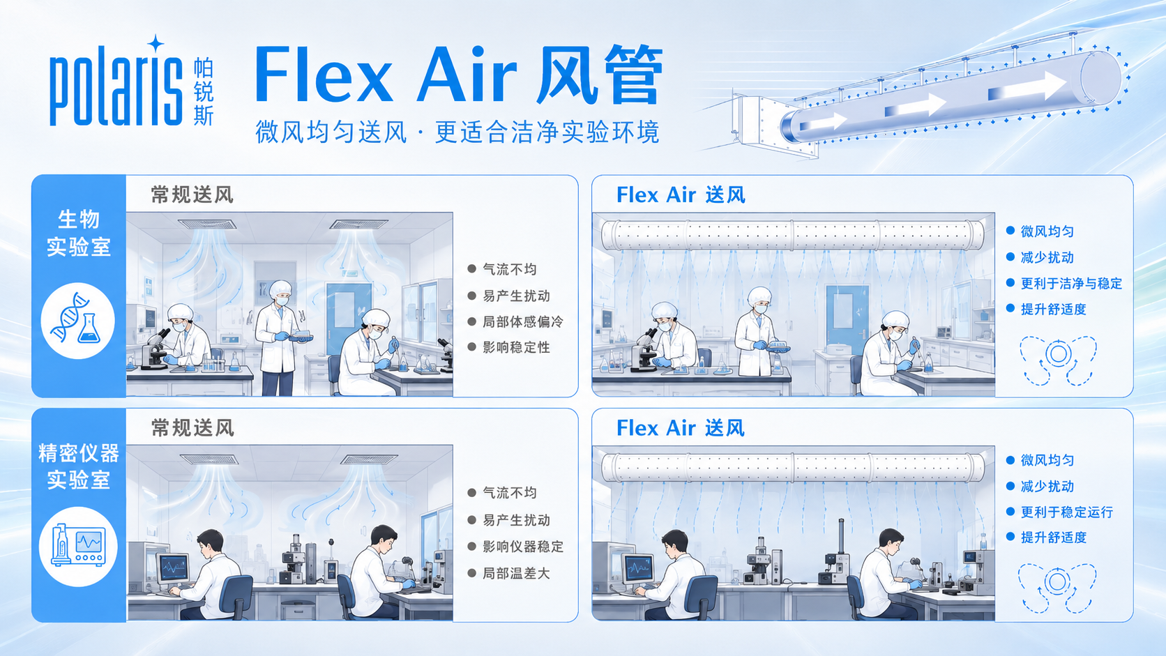 Polaris 可选配 Flex Air 风管微风均匀送风